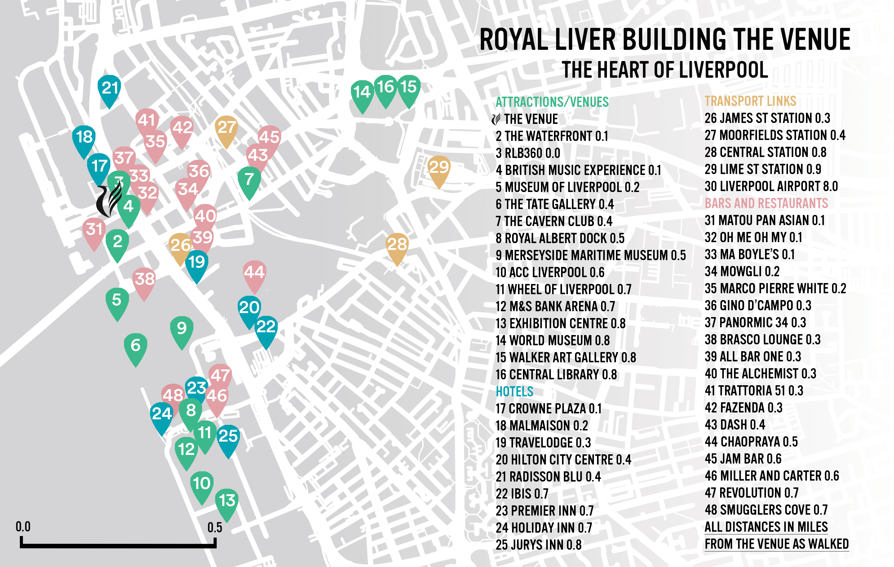 RLB Map